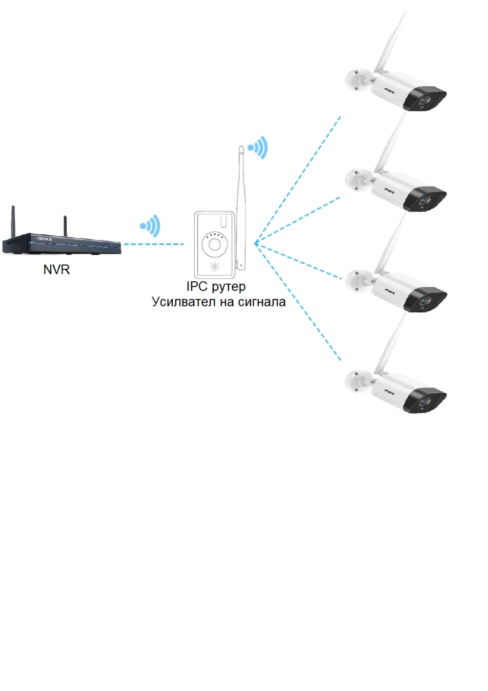 IPC рутер - Repeater