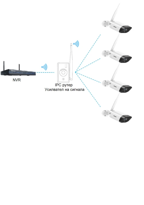 IPC рутер - Repeater