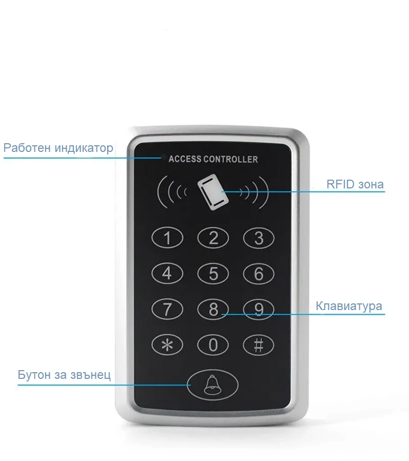 Система за контрол на достъпа